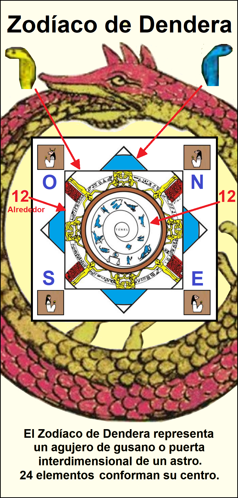 Imperio mundial de la profecia